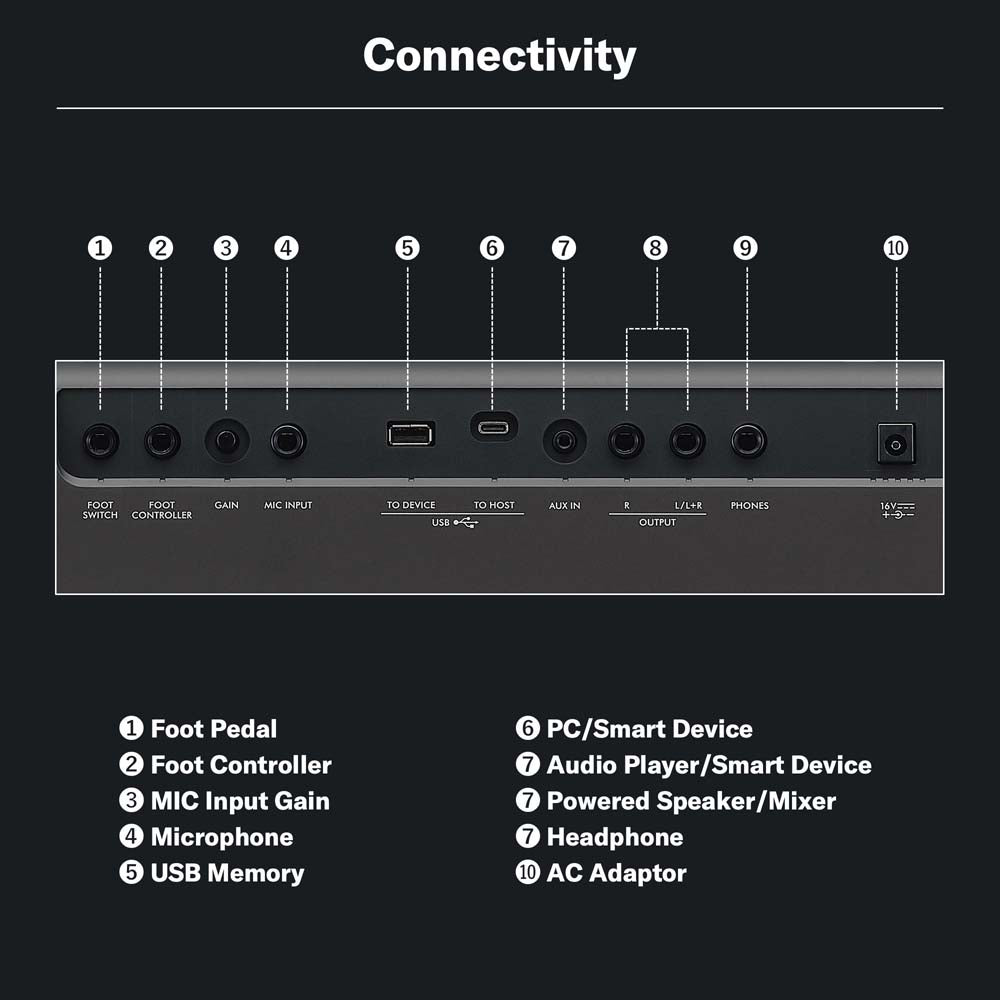 Yamaha PSR-E583 Portable Keyboard